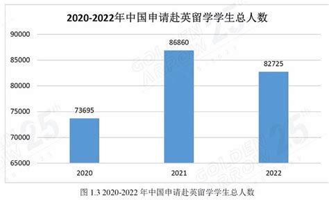 《中国留学发展报告（2020～2021）》出炉！带你读懂11个最新留学趋势！