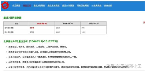 2022年11月20日深圳市房产成交数据：新房81套，二手3套 - 知乎