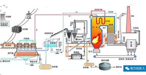 气体分析仪在提高火电厂燃烧效率及降耗减排中的应用