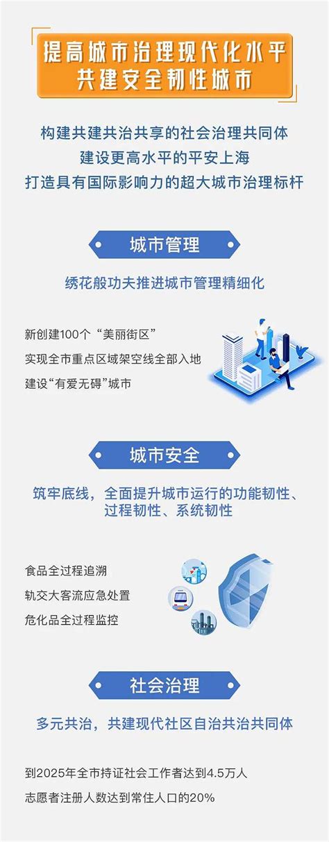 上海市全面推进城市数字化转型“十四五”规划|湘沪资讯|新闻|湖南人在上海