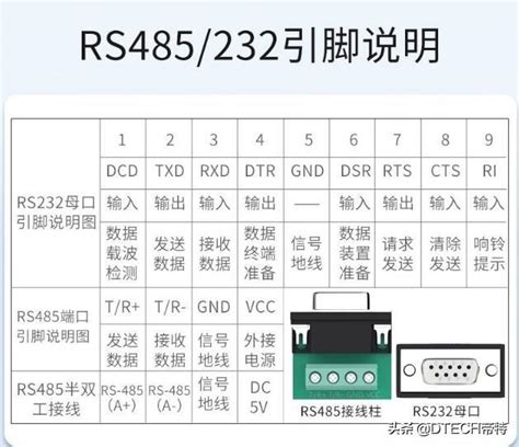 【理论】RS-232、RS-485、RS-422通信接口标准介绍_422接口-CSDN博客