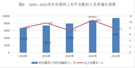 (平凉市)庄浪县2022年国民经济和社会发展统计公报-红黑统计公报库