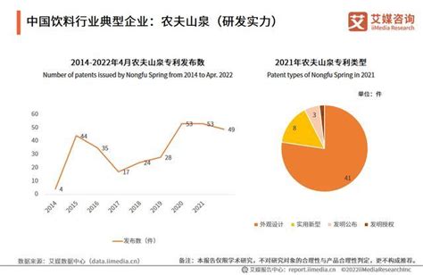 2020年1-9月中国饮料行业市场分析：累计产量将近1.3亿吨_数据汇_前瞻数据库