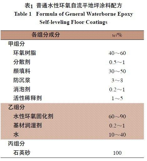 环氧树脂地坪涂料_佳涂士地坪厂家