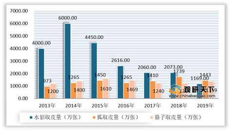2021年中国皮革行业进出口规模与区域市场格局分析 东盟及欧盟为主要贸易伙伴_行业研究报告 - 前瞻网