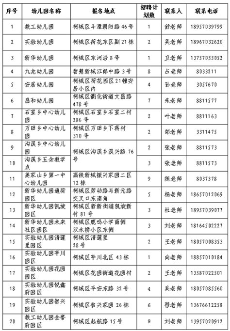 2023年衢州市柯城区机关事业单位编外人员招聘递补入围体检人员名单