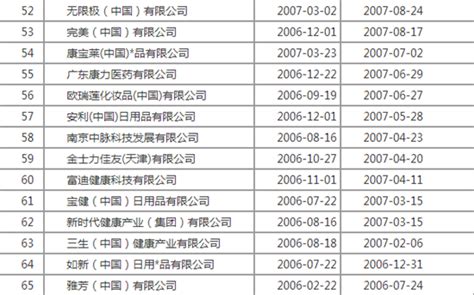 2019直销公司排行_2019全球直销企业100强名单出炉,仅9家中国拿牌公司上榜_中国排行网