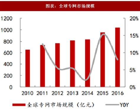 2018年中国专网通信行业市场规模及厂商市场占率分析（图）_观研报告网