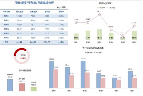 科创板准新秀呈和科技：自主产品毛利率逾50%_中华网