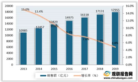 2017-2022年中国中成药行业发展趋势分析及投资前景评估报告 - 中国报告网