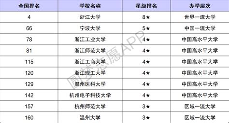 本科与专科的工资待遇_专科幼师和本科幼师工资待遇区别 - 随意云