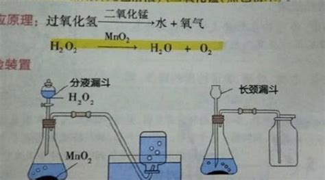 过氧化氢制氧气的化学方程式 熔点-0.43°C沸点150