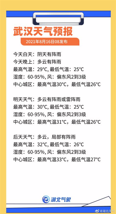 明天中考，武汉最新天气预报看这里 - 封面新闻