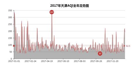 Python数据可视化：2018年北上广深空气质量分析（附完整代码）-CSDN博客