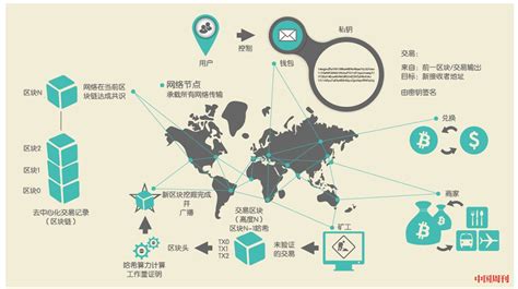 世界区块链政策管窥 | 中国周刊