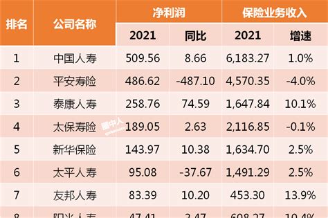 中国人寿：第三季度净利润57亿元，同比下降24.2％