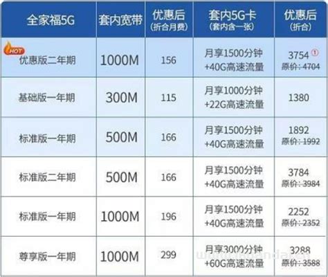 北京联通宽带资费一览表2023（北京联通宽带资费一览表2023款）