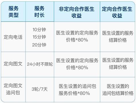 【百度健康医生版app下载】百度健康医生版app v11.50.2 安卓版-开心电玩