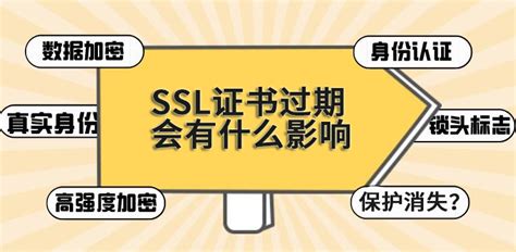 网站SSL证书过期了，运维得及时更新 - 集思录