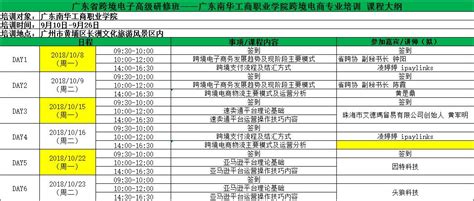 惠州口碑不错的电商培训机构-10大排行榜