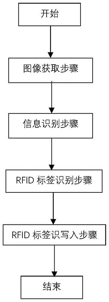 印刷工艺流程详细说明-包装攻略-深圳包装设计公司