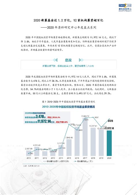 重磅发布！2021年第一季度中国股权投资市场回顾与展望__财经头条
