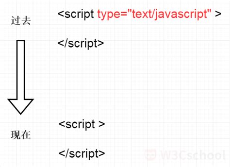 TypeScript 与 JavaScript：你应该知道的区别 - HelloWorld开发者社区