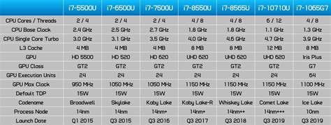 Intel Core i7-1065G7 Benchmarked: Ice Lake with Iris Plus Graphics ...