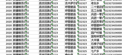 最新中国省、市、县、镇、乡、村行政区划代码数据 - 经管文库（原现金交易版） - 经管之家(原人大经济论坛)