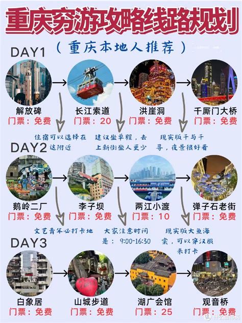 2021上海最强旅游线路攻略：3日游，人均1000！！魔都穷游系列 - 知乎