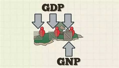 GDP和GNP之间有什么区别_生产
