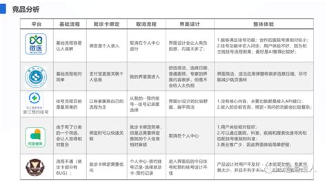 产品竞品分析报告PPT模板下载_小清新,紫色_风云办公