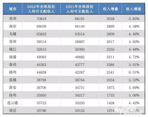 75个火车站2021年客运量排名，杭州东站位居第一_中国数据_聚汇数据