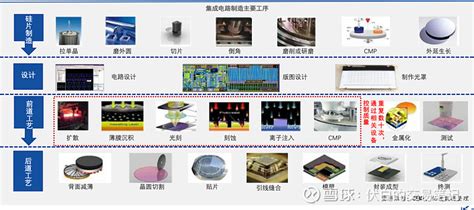 2020年中国集成电路产业发展现状及未来发展趋势分析[图]_智研咨询