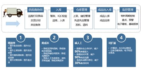 仓库管理WMS - 江苏亚威智能系统有限公司