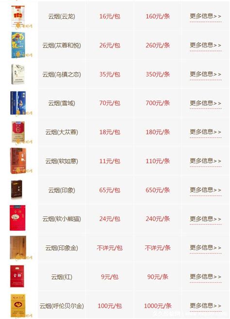 中华烟价格表和图片一览 2020中华香烟最新报价-香烟网