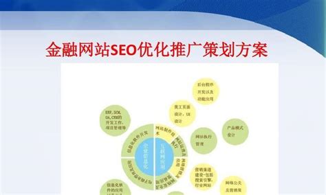 九江SEO优化指南——从到排名（SEO优化必备的9个策略和技巧）-8848SEO