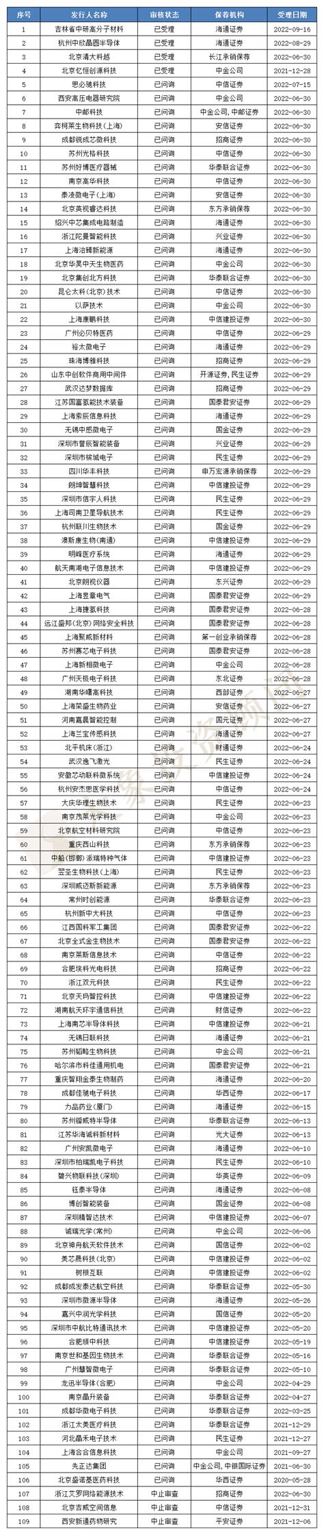 香港 IPO中介机构排行榜 (过去24个月：2019年8月-2021年7月) $中金公司(SH601995)$ $高盛(GS)$ $摩根士丹利 ...
