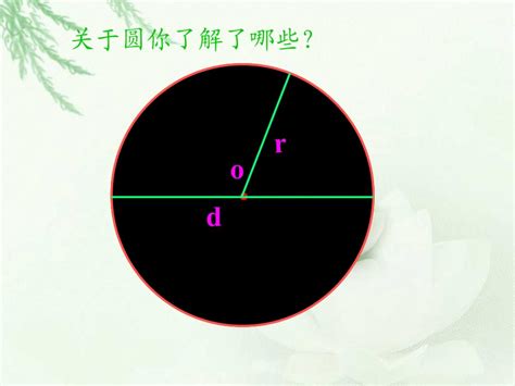 如何计算椭圆的面积 - 知乎