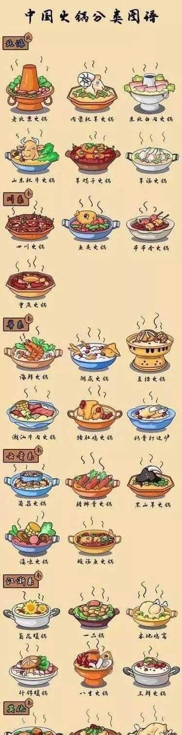 一张图看懂中国火锅的种类|火锅|代表作|种类_新浪新闻