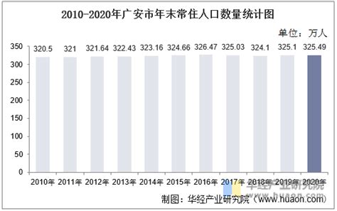 广安市人口：广安市常住人口及户籍人口是多少？