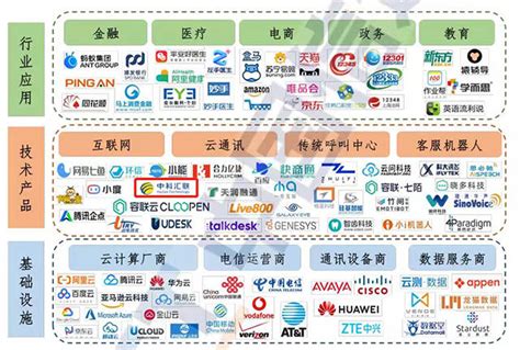 中国信通院2021《客服中心智能化技术和应用研究报告》中科汇联入选_服务_产品_人工智能