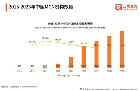 MCN产业报告：市场规模达到百亿级别，直播电商将成重要发展方向-广东省网络视听新媒体协会