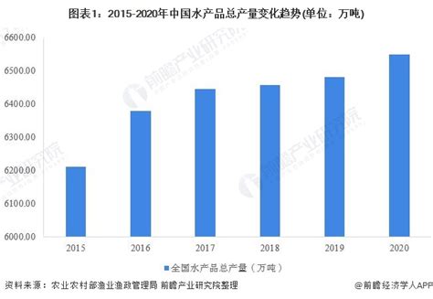 2020年中国水海产品进口数据统计分析-中商情报网