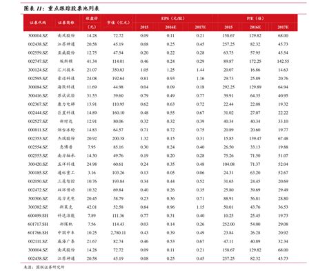 南京旅游的价格，66个今日最新价格表-慧博投研资讯