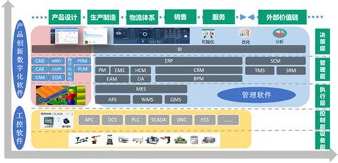 A3DIMS三维自动工业测量软件_青岛海徕创智科技有限公司_新能源网