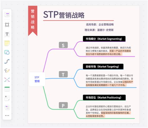 STP海报在线编辑-STP营销模型手机海报科普用图-图司机