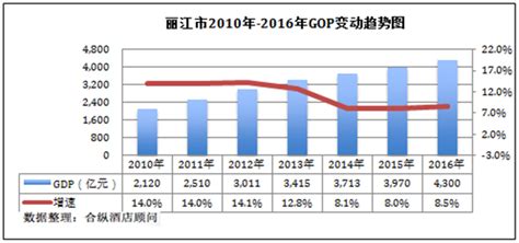 2020年中国旅游市场分析报告-行业规模现状与发展潜力评估_观研报告网