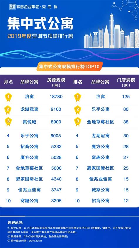 克而瑞：2021年北京热点地铁个人租赁房源榜 四惠站占11.6%居榜首_中金在线财经号