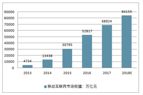 移动互联网营销市场分析报告_2019-2025年中国移动互联网营销行业深度研究与市场需求预测报告_中国产业研究报告网